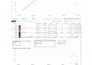 run profitable dropshipping facebook ads campaign